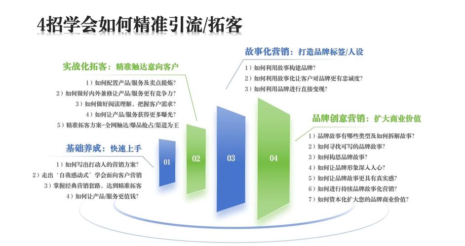 如何同过多元化渠道精准触达并高效推广？