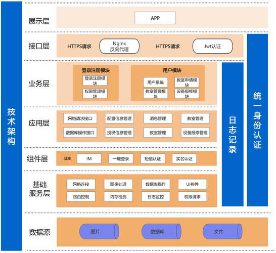 移动APP开发框架盘点：Web移动前端框架有哪些？