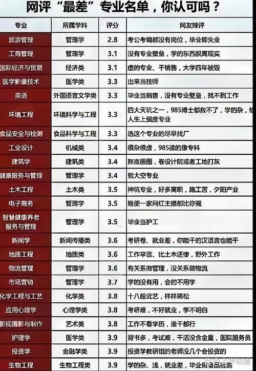 网站建设专业就业前景和挑战大吗？就业难度如何？知乎热议话题有哪些？