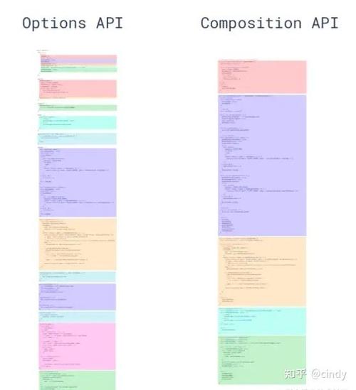 如何打造 Hooks 时代的高质量 React 与 Vue 组件？
