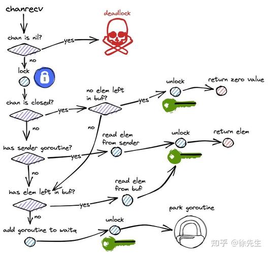 PHP协程如何将Go的Chan和Defer特性整合成长尾协程？