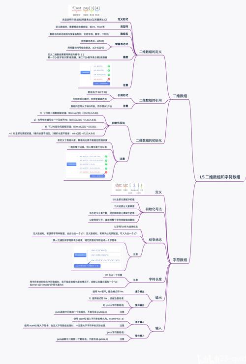 如何通过C语言实现特殊类的设计概念及其具体示例讲解？