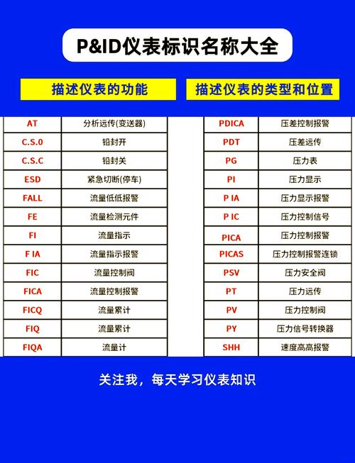 Crt数据库中cp-f代表什么含义？