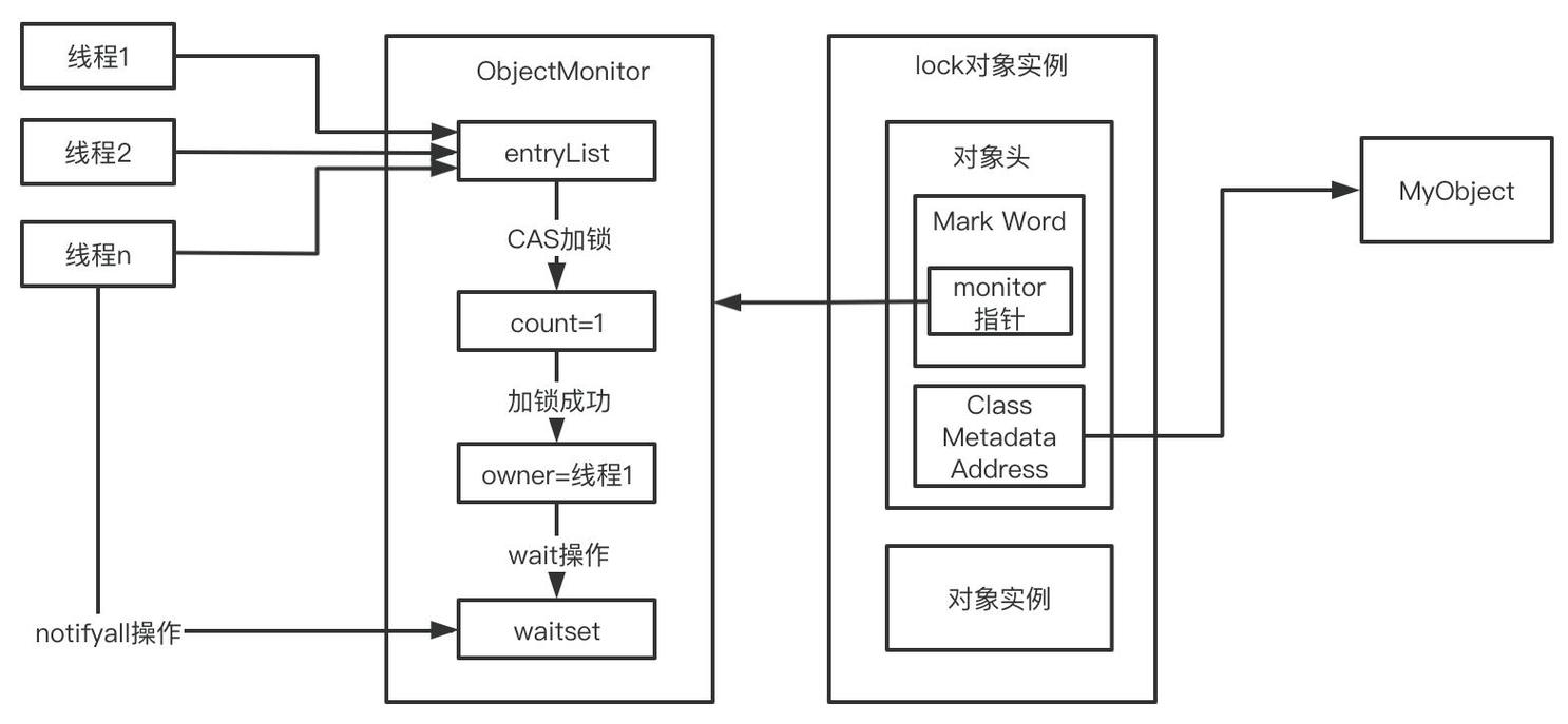 Java开发中常见问题如何有效解决？