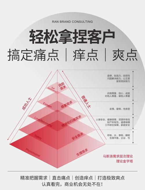 如何精准捕捉需求痛点、情感痒点、体验兴奋点，打造极致用户体验？