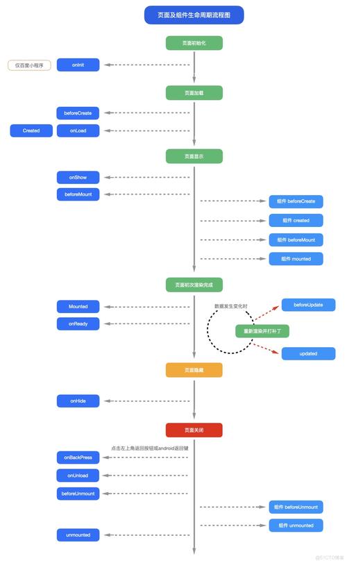 如何通过uni-app实现条件编译与导航功能？