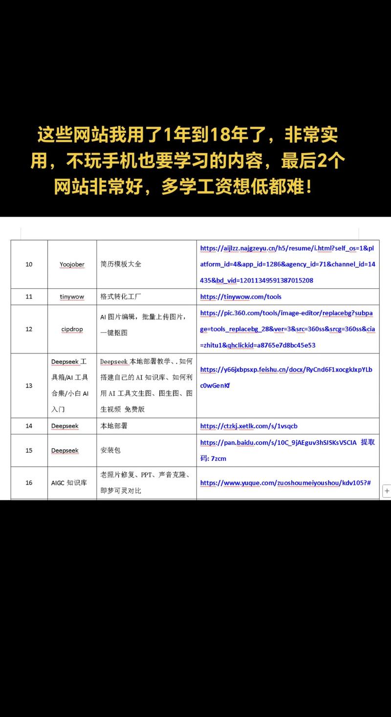 DotNet 站点列表中，有哪些资源站点值得推荐？