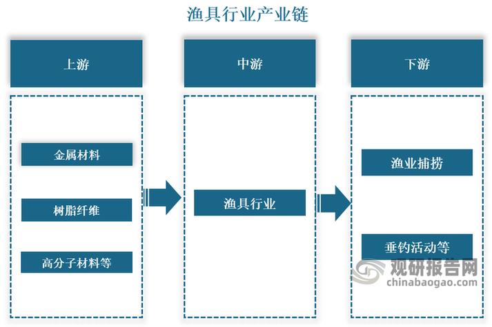 美国渔具独立站市场格局与运营策略如何深度解析？