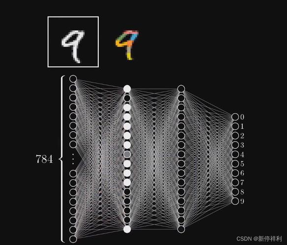 Python神经网络是如何准确识别手写字符的呢？