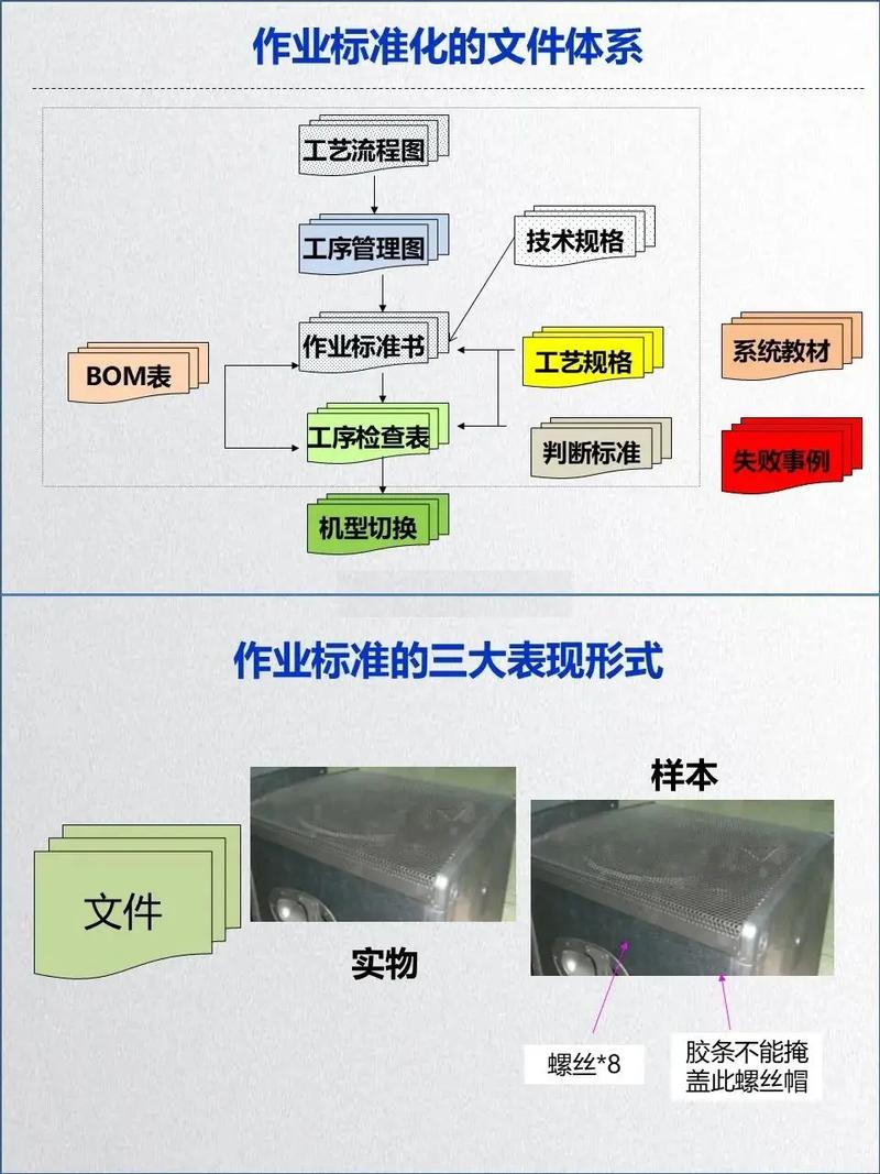 项目与作业的本质区别在哪里？