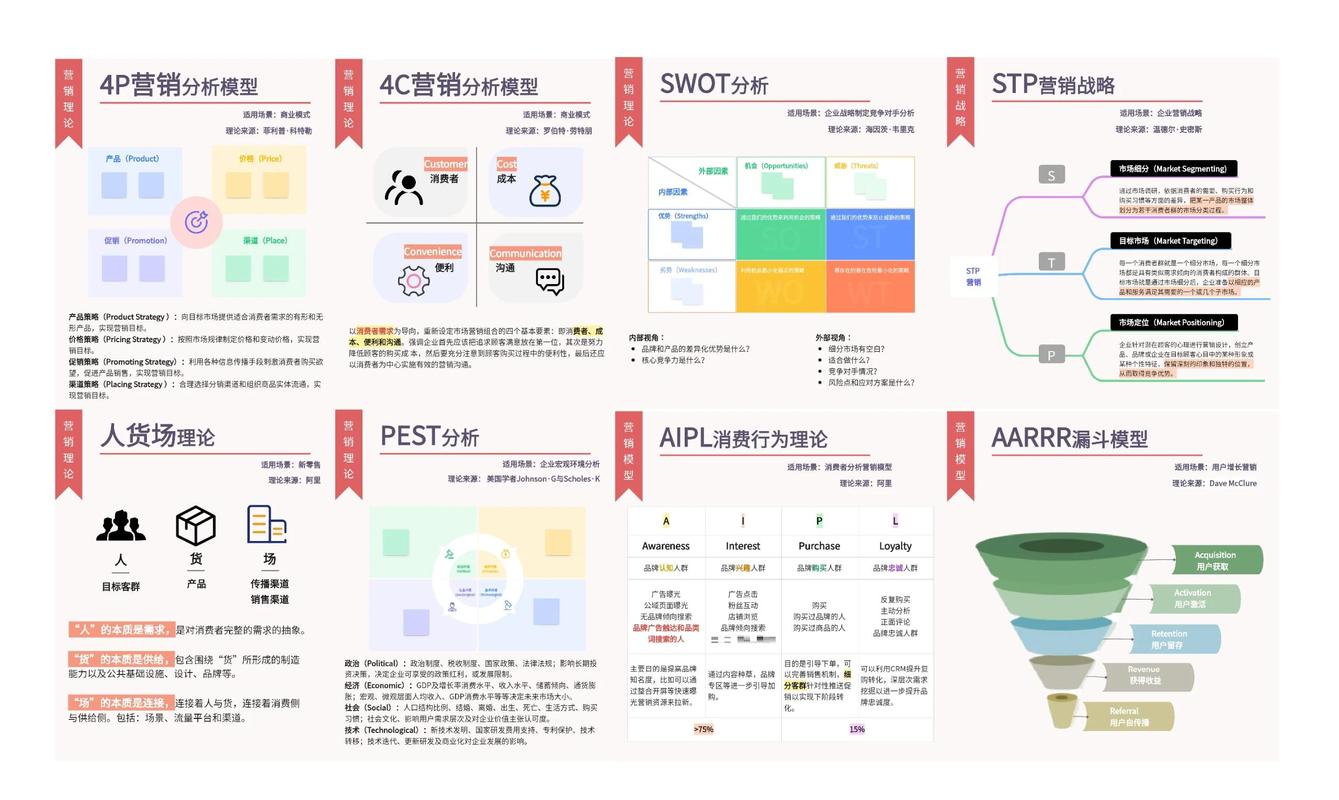 如何深度解析产品销售策略，挖掘其亮点速览？