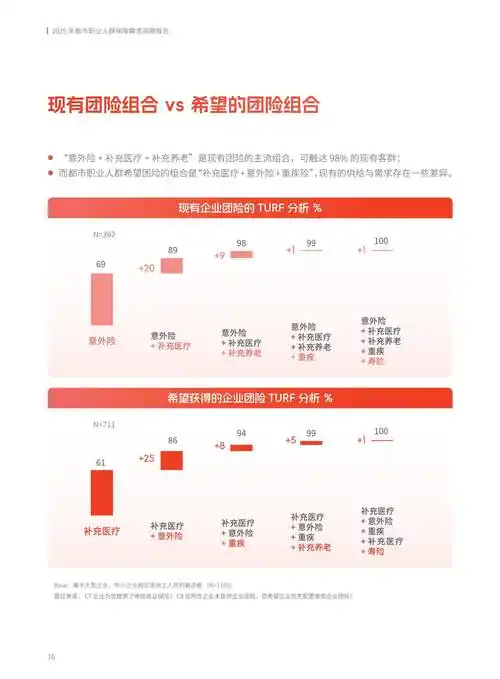 金牌客服如何洞察需求，实现拼团无忧？