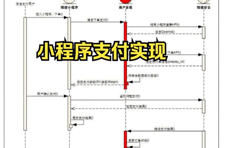 微信小程序付款功能具体是如何实现的？