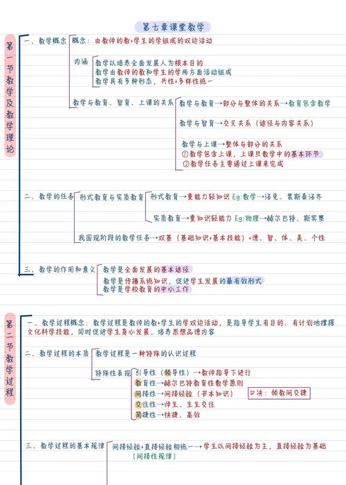 高职高专数据库课程都涵盖哪些具体知识点？