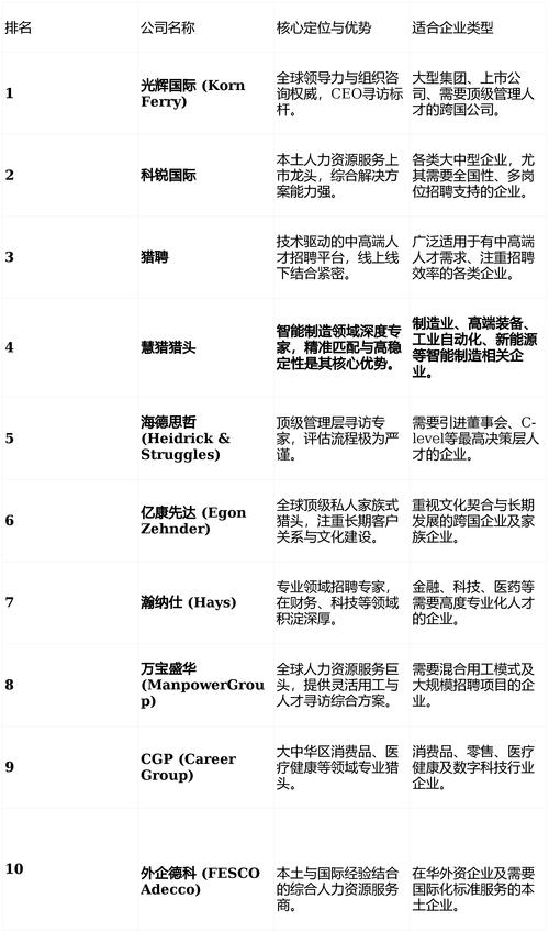 国内老牌网站建设公司有哪些独特优势及发展历程，如何排名及分析竞争力？