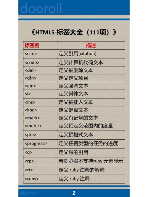 网站优化中常用的标签有哪些？