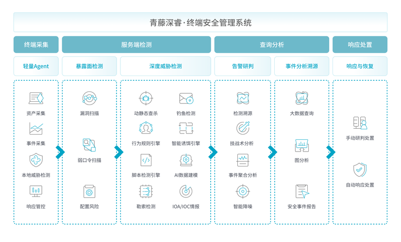 如何在Golang项目中巧妙地利用Vault来守护所有敏感数据？