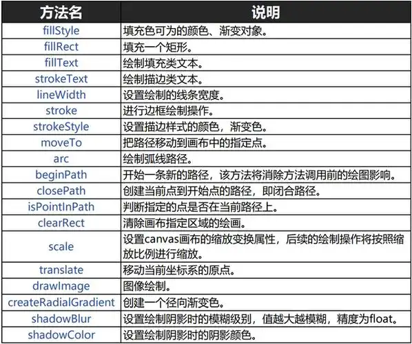 OpenHarmony 3.1 Beta中ArkUI容器API有哪些关键特性？