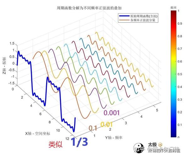 Python如何全面解析系统的时频域特性？