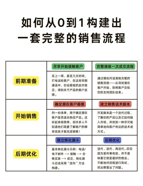 如何通过网站优化，成为高效营销的利器？