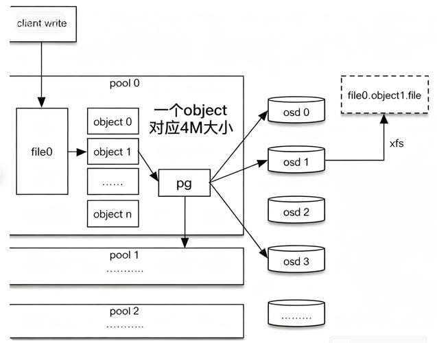 如何全面剖析Ceph中PG到OSD映射的crush算法源码实现细节？