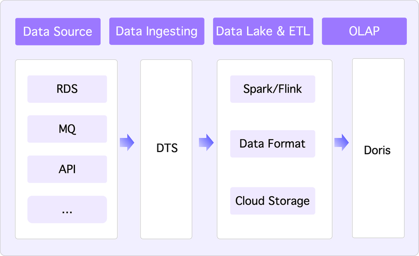 Laravel框架如何自定义404等异常页面，实现个性化长尾词？