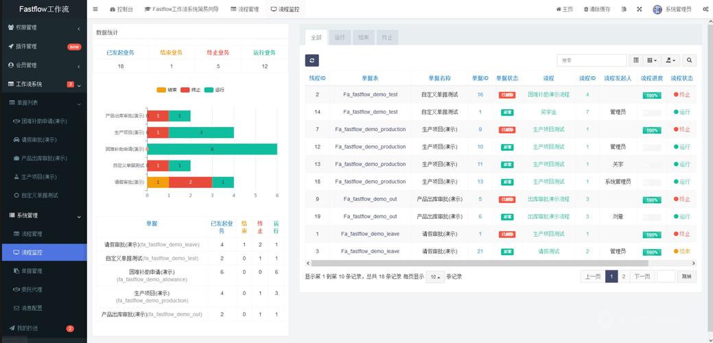 Fastflow：有没有基于golang的轻量级工作流框架推荐？