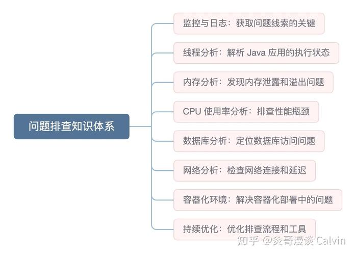 JAVA线上问题排查方法有哪些总结？