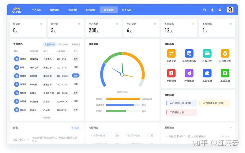 这行数据是业务还是机构？1=业务，2=机构，您能确认吗？