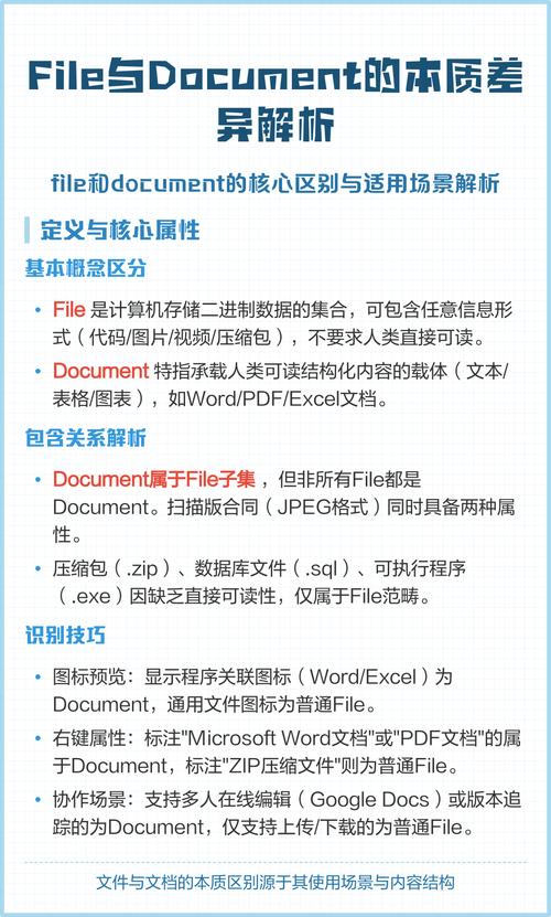 文本文件与二进制文件在存储和解析方式上有哪些本质差异？