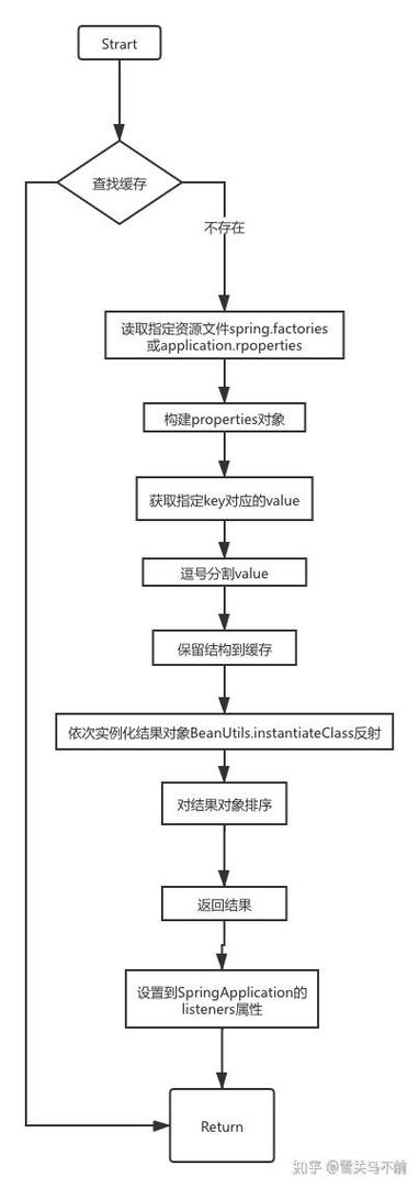 Spring中如何详细使用ApplicationListener进行事件监听？