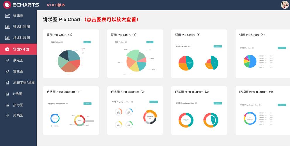 如何用 Pyecharts 实现超美观的 BI 大屏展示？