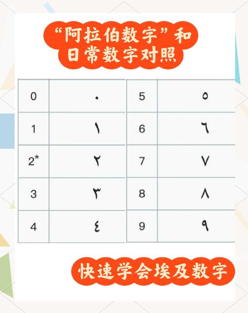 请问这里包含哪些数字？