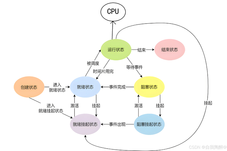 Swoole开发功能的多线程与多进程调度方式，如何实现高效协同？