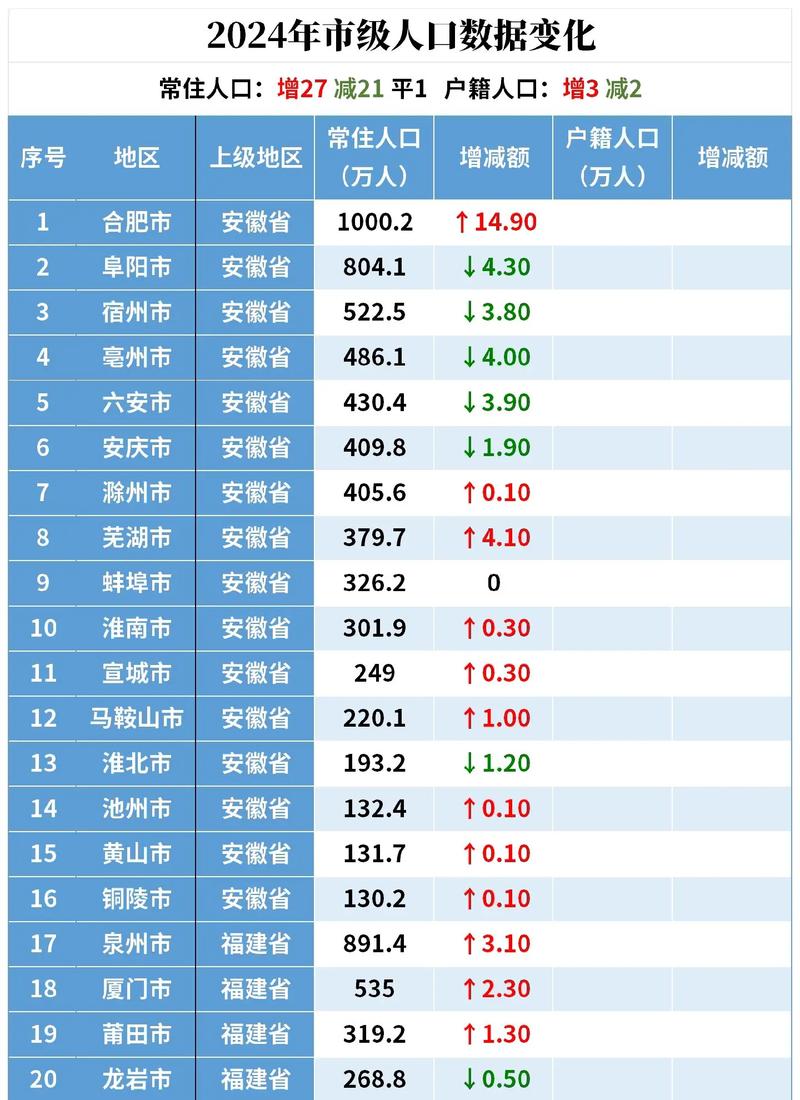 全国人口信息数据库具体用途是什么？