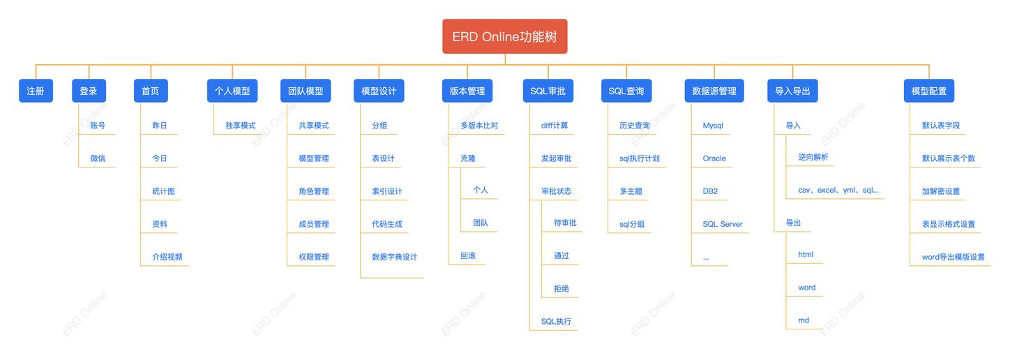 如何用Vue directive技巧高效实现表格树功能？