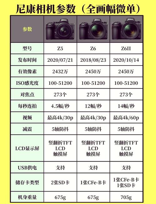 尼康D800和D810有什么区别？详细参数对比分析