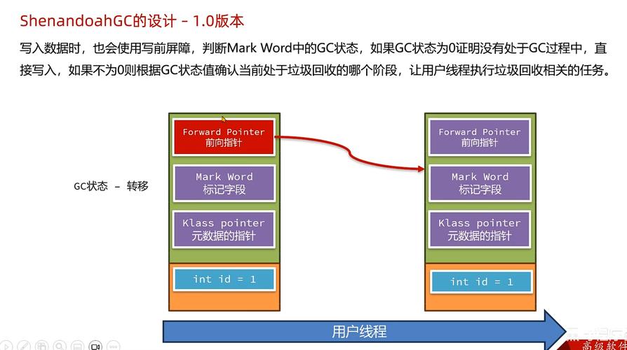 如何3分钟内掌握JVM逃逸分析原理？
