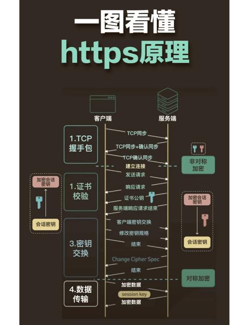 HTTPS支持哪些加密算法？