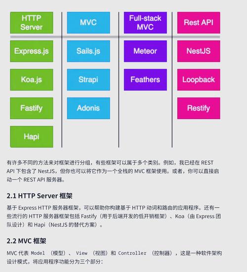 Node.js中有没有18个值得推荐的Web框架和工具呢？