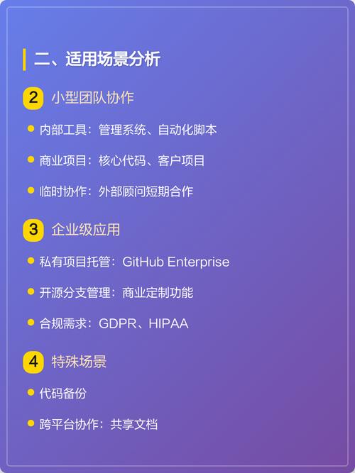 如何彻底在GitHub上移除已创建的仓库？