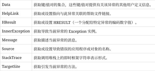 如何正确使用C++中的noexcept关键字进行异常处理，避免长尾函数的异常风险？