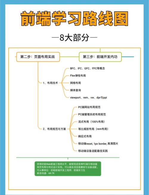 不掌握物理知识，前端如何走通游戏开发物理引擎学习之路？
