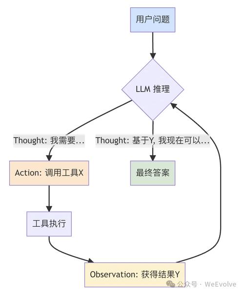 react-router-dom6相比router5，有哪些长尾词功能差异快速入门方法？