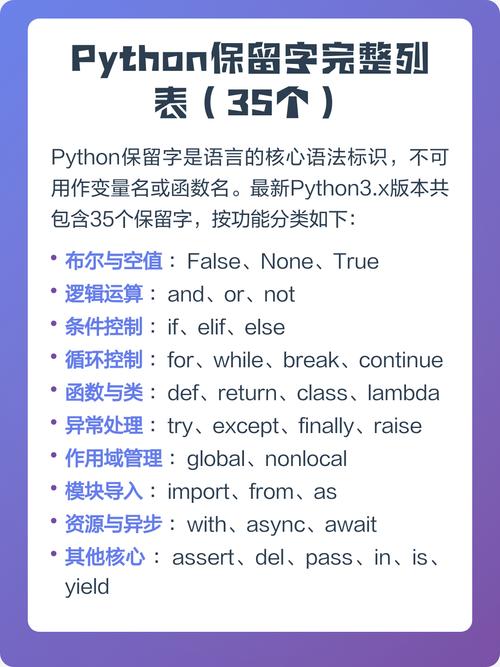 Python有哪些保留关键字？
