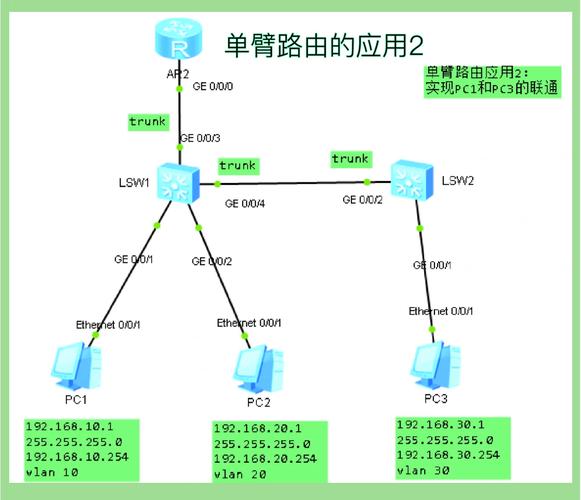 前端路由的实现原理是什么？