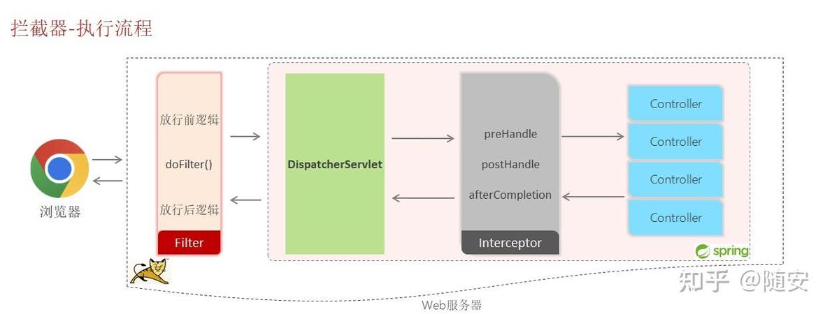 SpringBoot中如何编写示例代码实现拦截器进行登录验证？