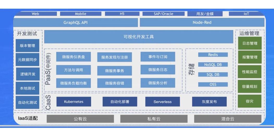 如何通过Appsmith低代码平台快速入门开发应用？