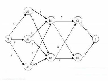PHP图数据结构中，如何高效求解应用场景下的最短路径问题？