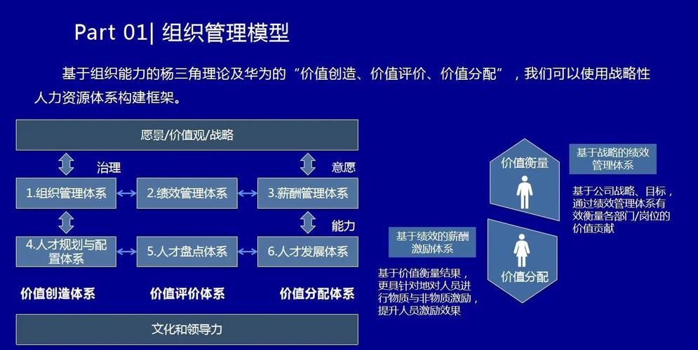 如何通过高效组织架构设计，成为提升管理效率的秘诀高手？